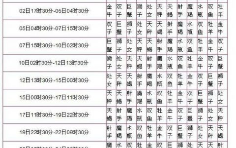 2、88年男孩与94女孩婚配如何:88年女和90年男相配吗