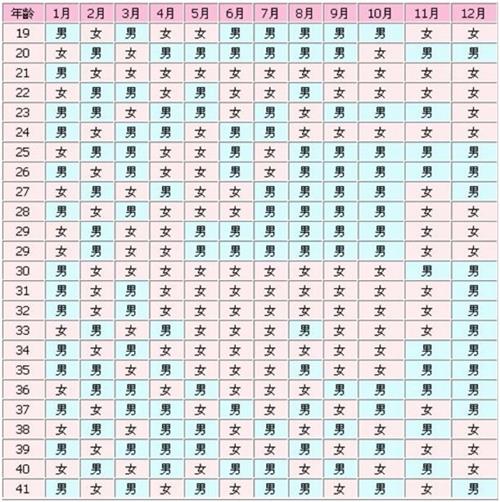 6、88年男孩与94女孩婚配如何:年属龙的人与年的婚姻如何?