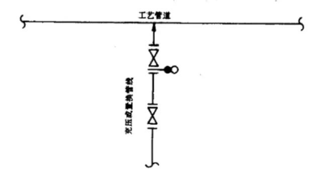 八字盲板的使用