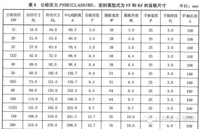 八字盲板的使用