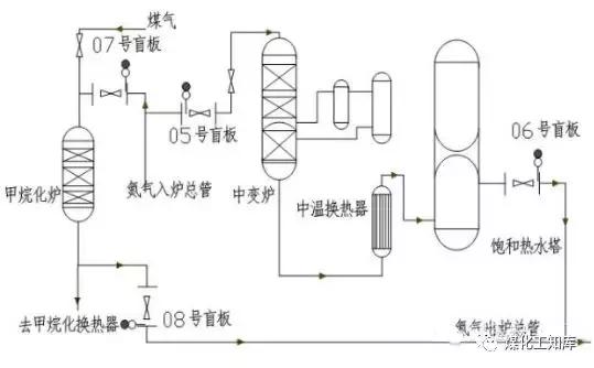 八字盲板的使用