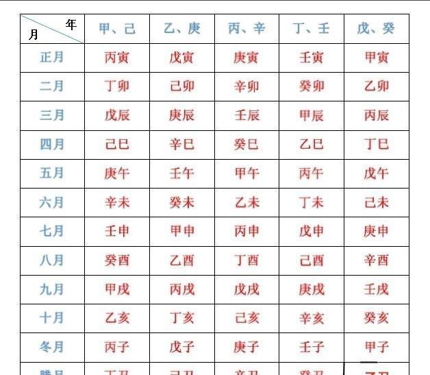 2000年2月4日出生的生辰八字:阴历2000年2月4日八字