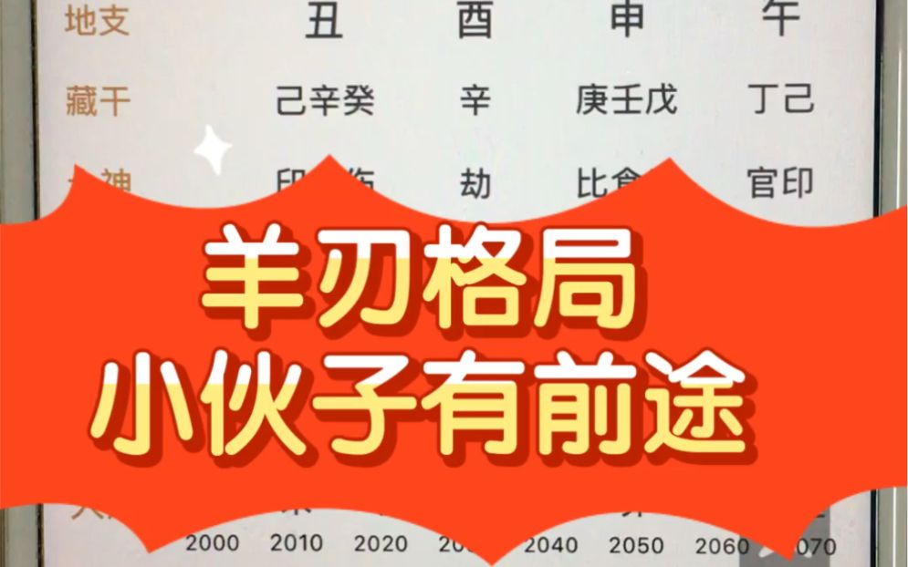 关于八字阳刃什么情况下怕冲的信息