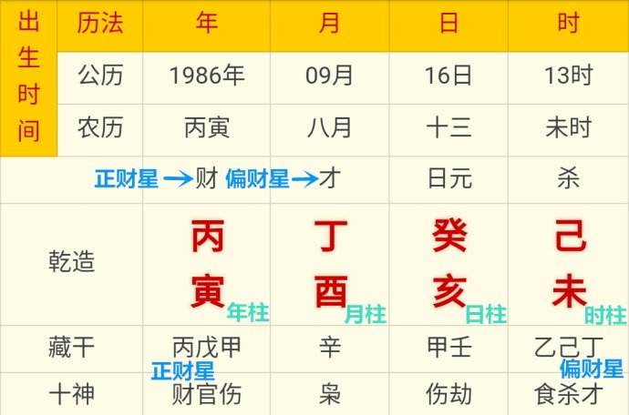 四柱八字准算命免费