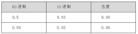 果老星宗/七政四余免费在线算命