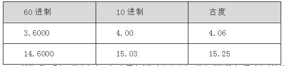 果老星宗/七政四余免费在线算命