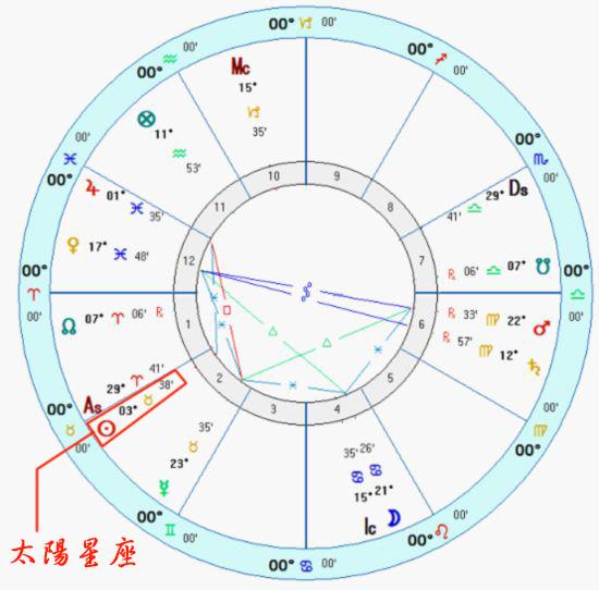 星盘算命免费详批