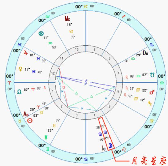 星盘算命免费详批