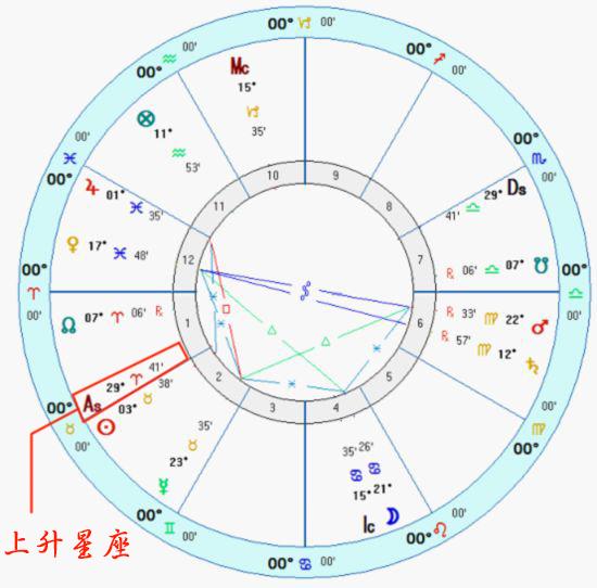 星盘算命免费详批