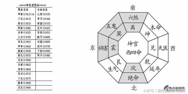 兑上巽下免费算命