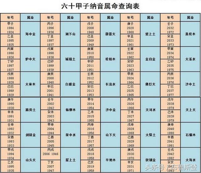 免费测五行免费测八字五行