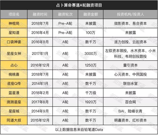 免费八字算命公众号