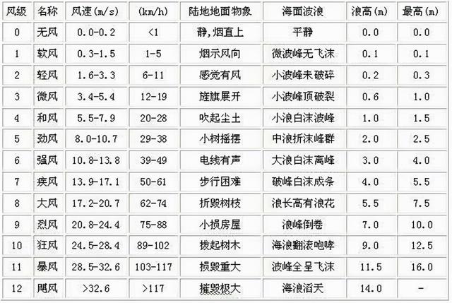 www7非电脑免费算命