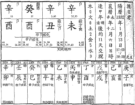 八字格局的功能和应用