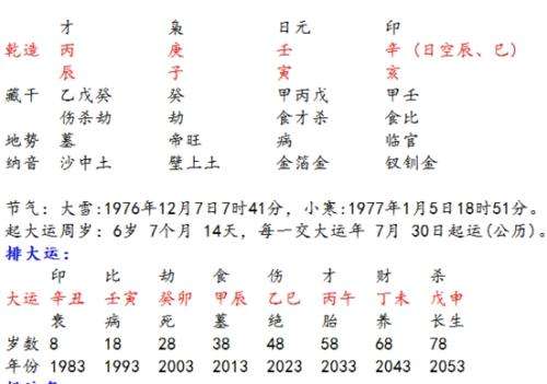 四柱八字免费排盘简排