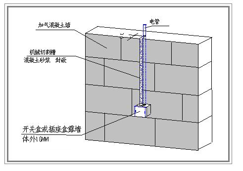 八字光缆吊线壁厚偏小