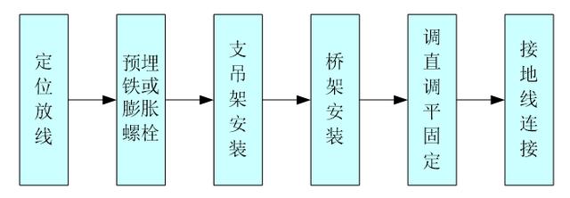 八字光缆吊线壁厚偏小