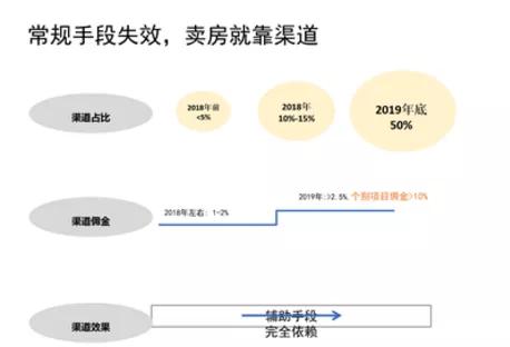 易居免费算命