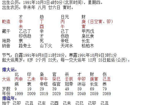 八字酉金怕午火