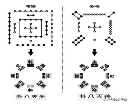 易经八卦针灸疗法免费公益培训班