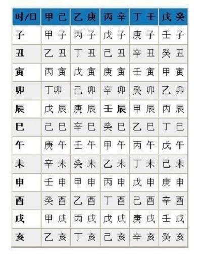 怎样算生辰八字免费