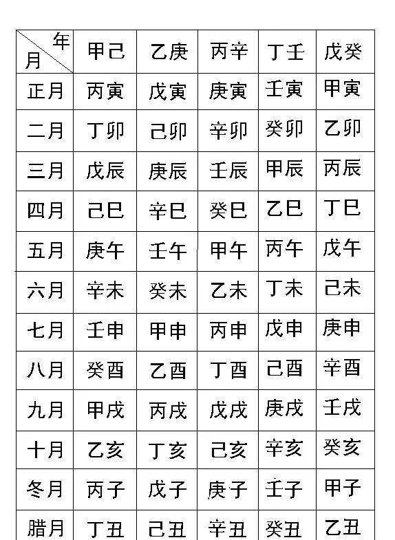 免费称骨时辰八字查询