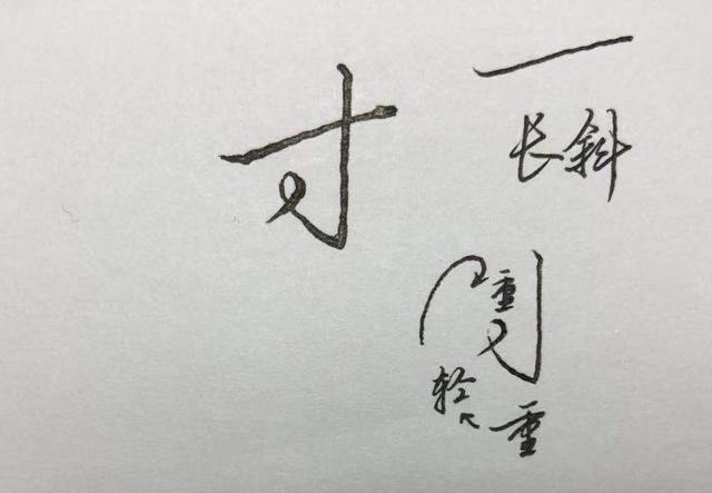 打八字的尺是什么样的