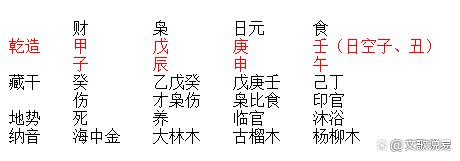 八字甲申甲戌庚午壬午命运