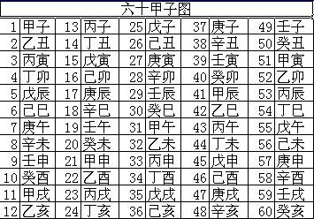 八字甲申甲戌庚午壬午命运