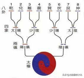 易经全文翻译免费版