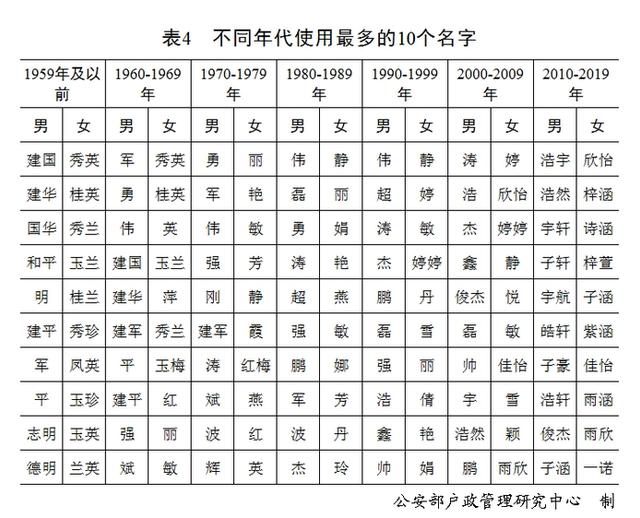 免费新生儿八字测五行查询