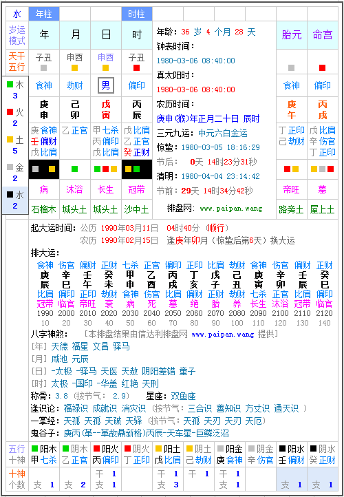 免费八字排盘算财富