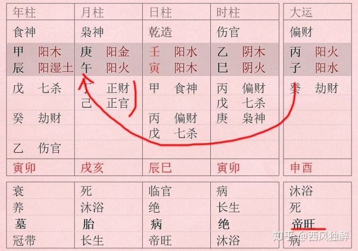 免费流年八字预测