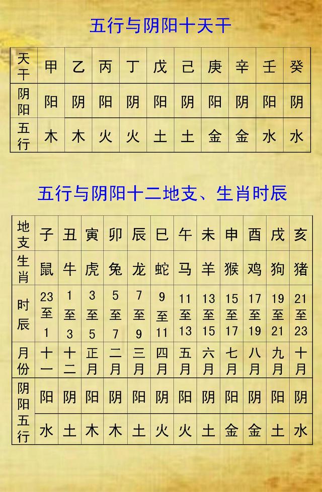 生辰八字算五行免费测试