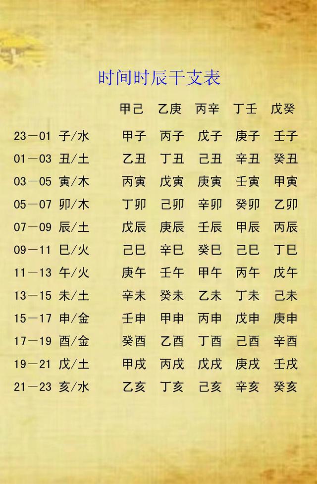 生辰八字算五行免费测试