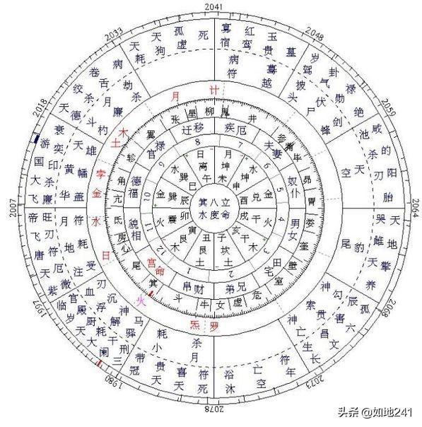 七政四余在线排盘免费算命