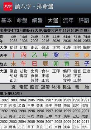 易安居免费四柱八字排盘详解