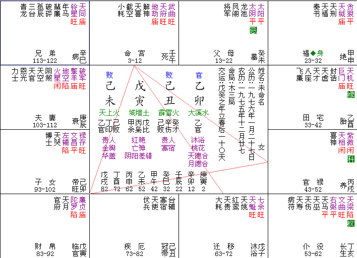 紫微斗数免费算命一生