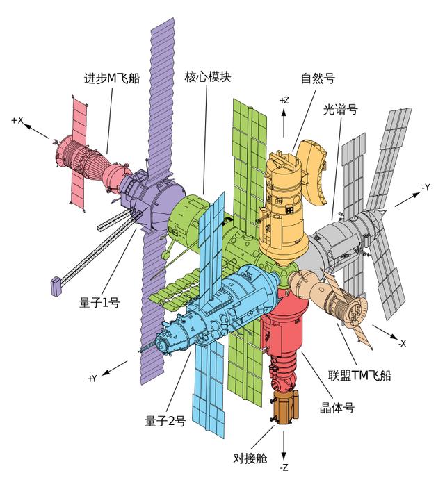 星辰八字免费