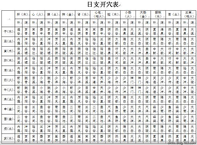 免费八字123查