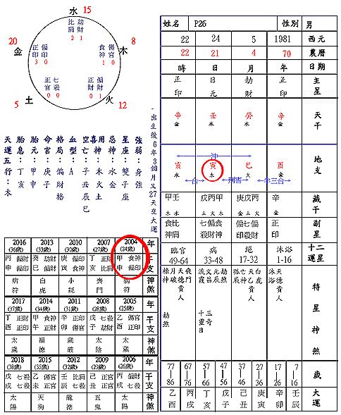 免费八字123查