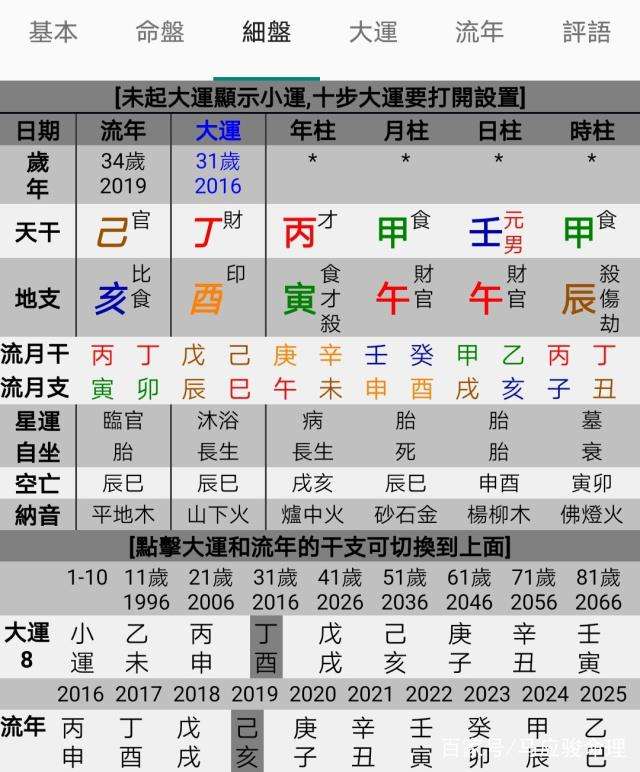 八字如何以月令取用神