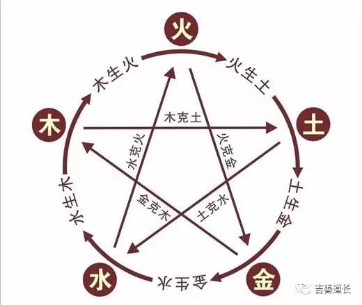 八字喜神是金但是五行缺木