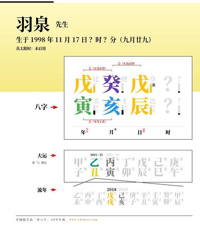 羽的八字属性