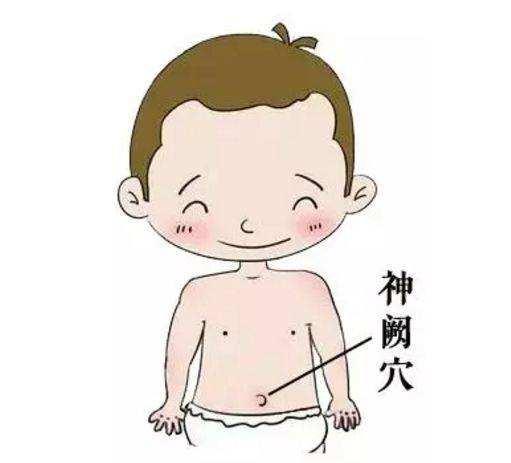 乳腺八字疗法