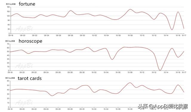 易奇八字每日免费测算