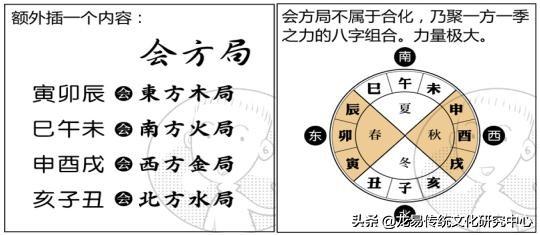 八字地支寅午戊三合