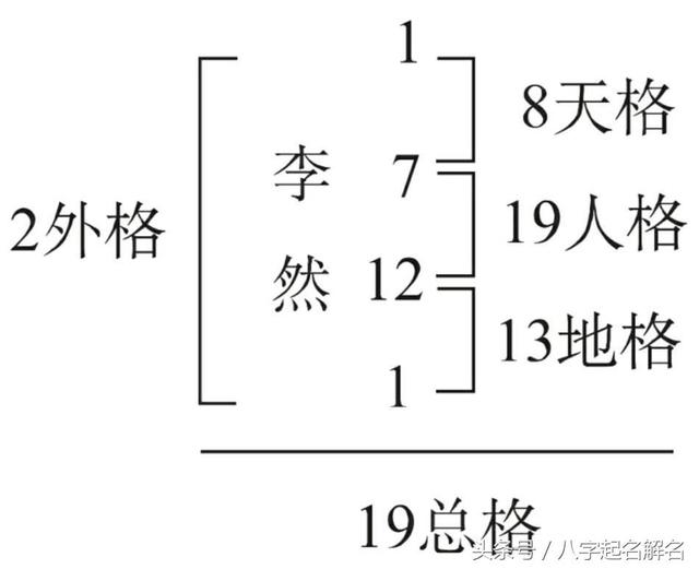 姓名五格和姓名八字有什么区别