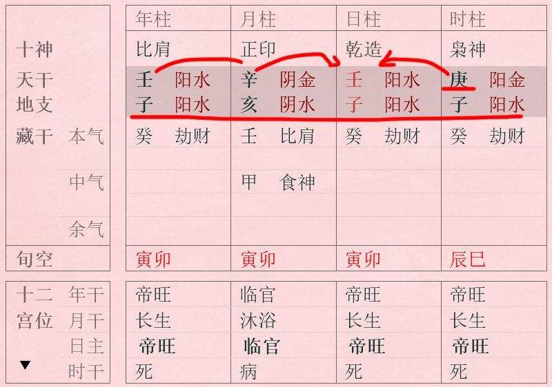 八字中地支相克口决