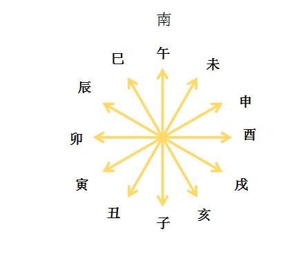 免费八字看认识配偶途径